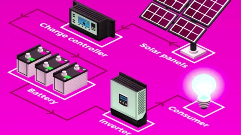 اجزای اصلی سیستم‌ خورشیدی