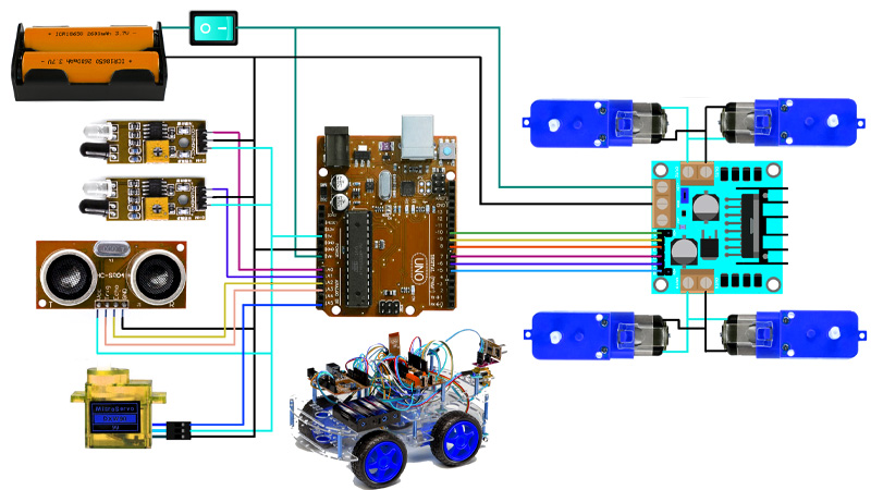ربات‌های مسیریابی: تعریف و اجزای اصلی آن‌ها