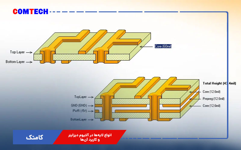 انواع لایهها در آلتیوم دیزاینر و کاربرد آنها انواع لایهها در آلتیوم دیزاینر و کاربرد آنها
