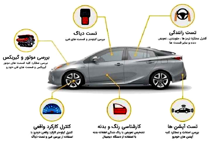 موارد مهم در برگه کارشناسی خودرو