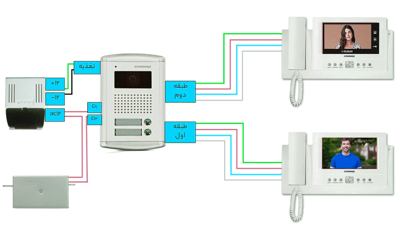 راهکار افزایش صدای آیفون تصویری: علت و رفع مشکل