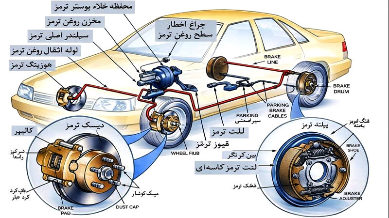 آموزش کامل نقشه‌خوانی مدارهای برق پراید