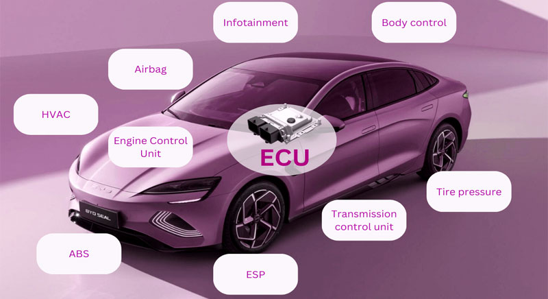 لیست پارامترهای کاربردی در ECU خودرو