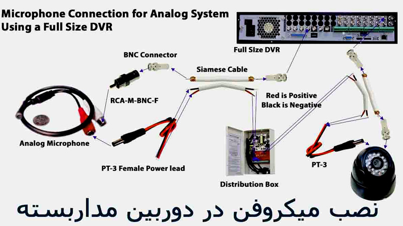 راهنمای گام به گام نصب میکروفون در دوربین مدار بسته