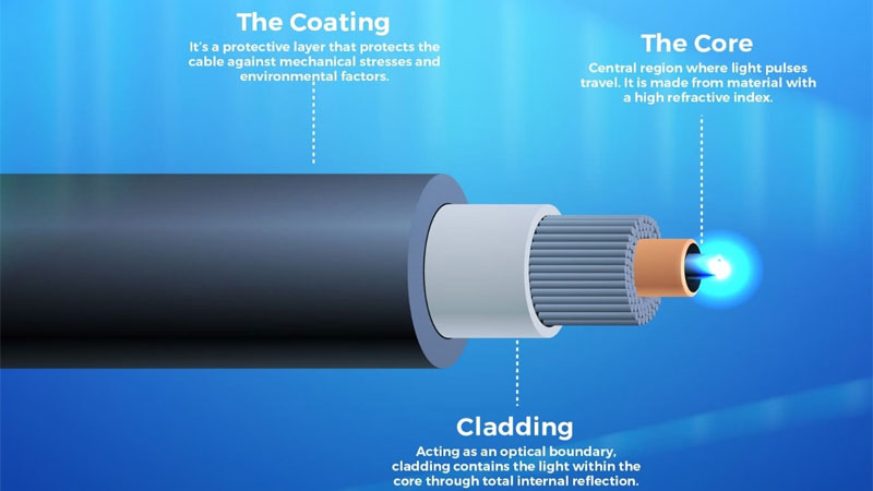 راهنمای کامل کابل کشی فیبر نوری و نکات کلیدی نصب آن