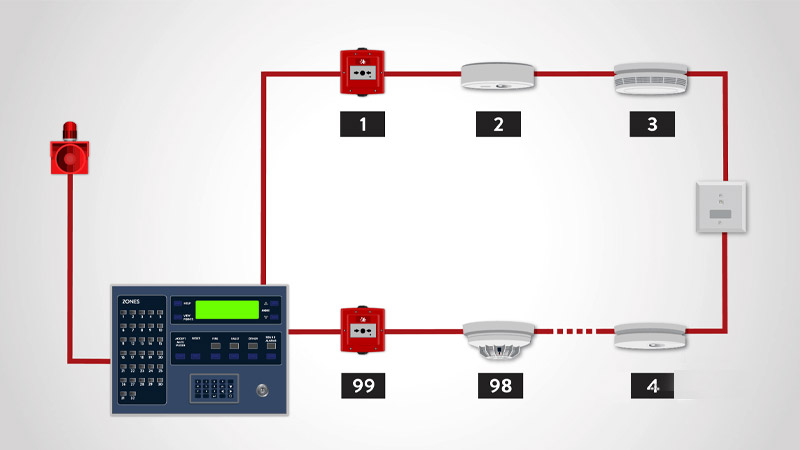 چک لیست نگهداری سیستم اعلام حریق