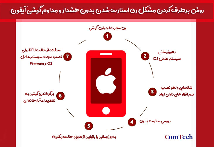 راهنمای جامع نگهداری آیفون و عیب‌یابی مشکل ری‌استارت و هنگ اپل