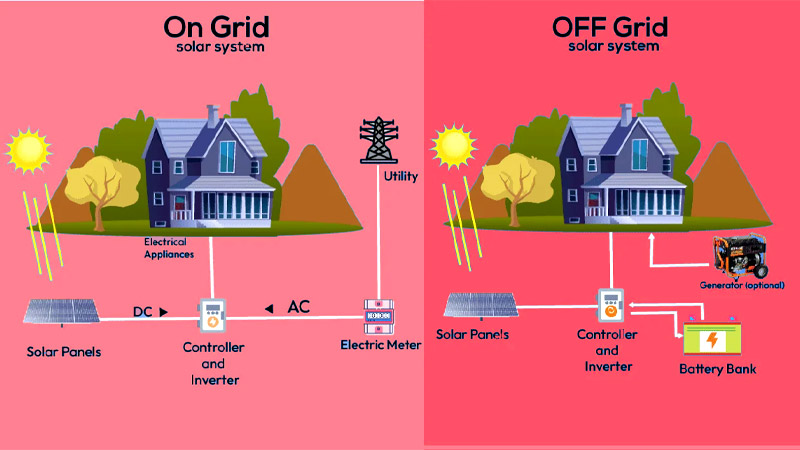 تفاوت سیستم خورشیدی مستقل از شبکه و متصل به شبکه چیست؟