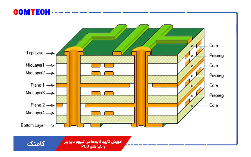 آموزش کاربرد لایه ها در آلتیوم دیزاینر و لایه های pcb آموزش کاربرد لایه ها در آلتیوم دیزاینر و لایه های pcb