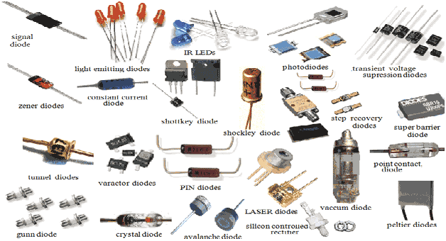 قطعات الکترونیک